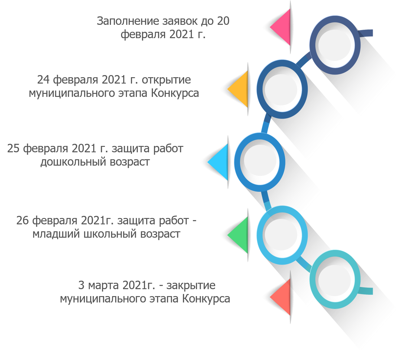 Я исследователь 2021